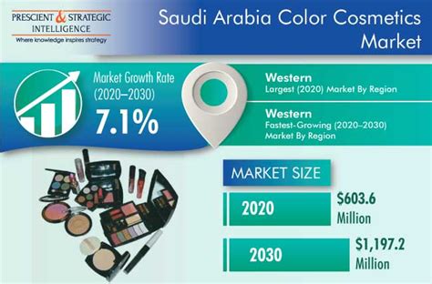 saudi arabia cosmetics products market